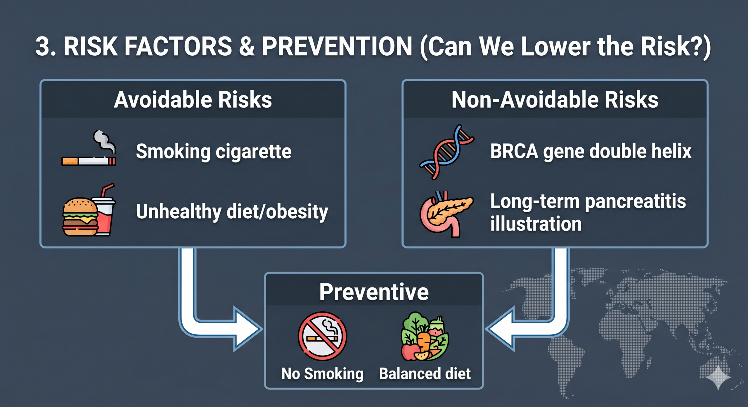 Risk Factor